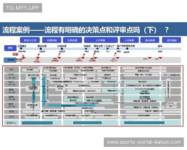 合作伙伴管理平台数字化升级，简化跨机构协作流程。